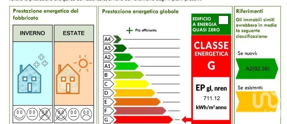 Negozio / locale commerciale di 117 m² in Rovellasca (22069)