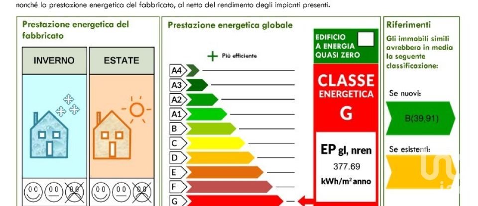 Shop / premises commercial of 39 m² in Rovello Porro (22070)