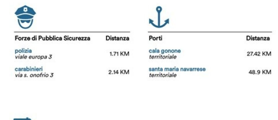 Costruzione di 75 m² in Nuoro (08100)