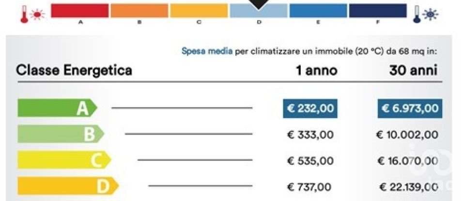 Costruzione di 75 m² in Nuoro (08100)