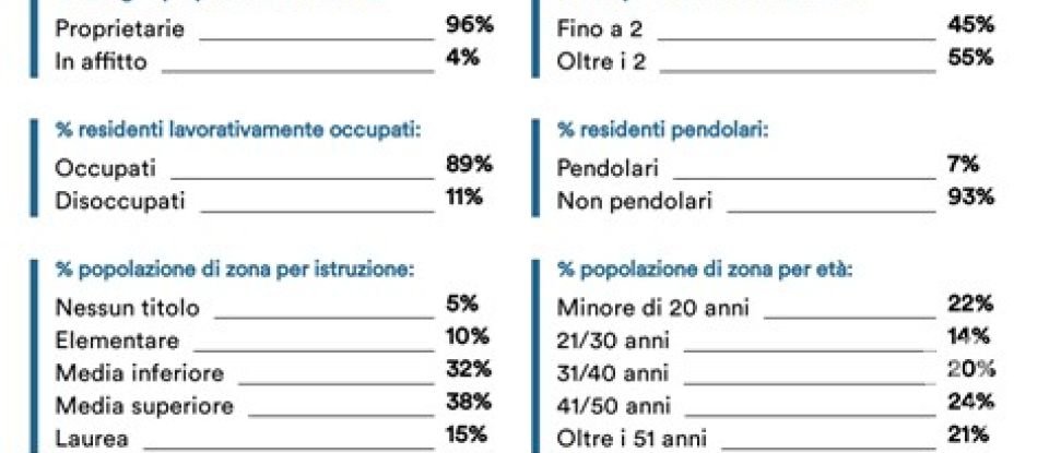 Block of flats in Nuoro (08100) of 75 m²