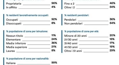 Land of 0 m² in Paulilatino (09070)