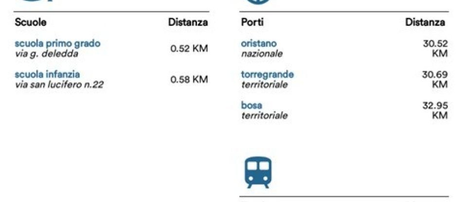 Land of 0 m² in Paulilatino (09070)