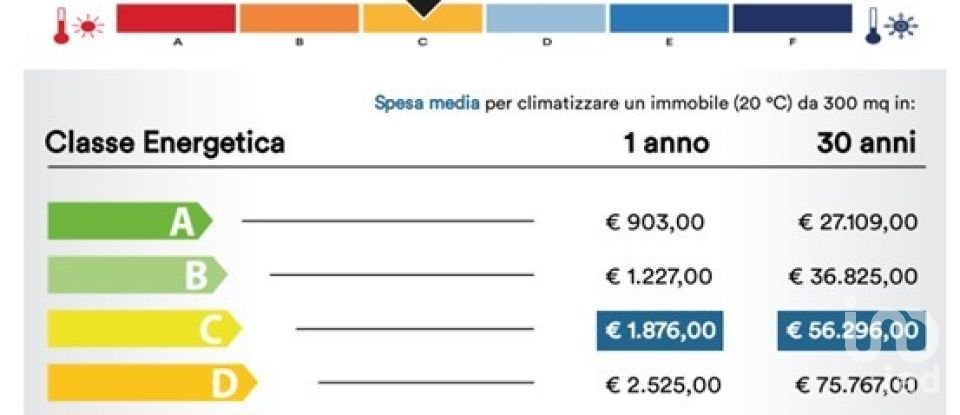 Terreno di 0 m² in Paulilatino (09070)