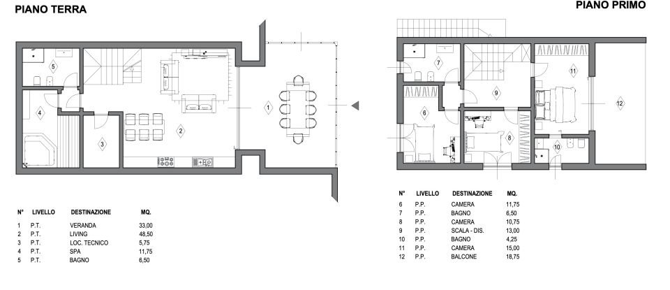 Terreno di 10.213 m² in Lisciano Niccone (06060)